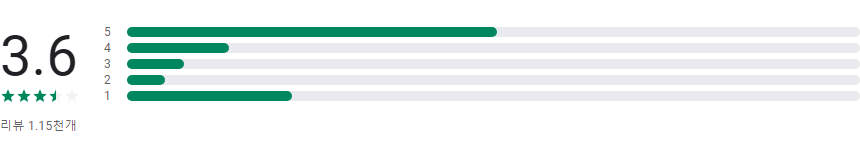 르네상스, 과외 수업 관리를 위한 최고의 솔루션