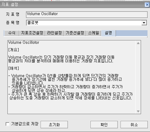 Volume Oscillator 관련 자료