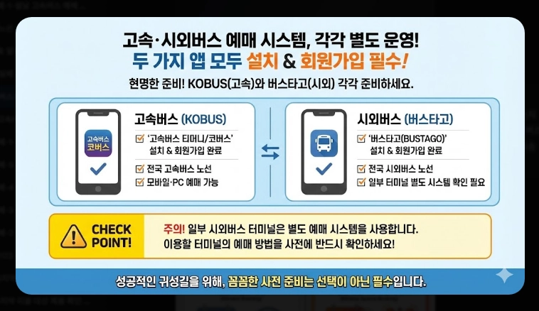 설날 버스표 예매(앱, 오픈 시간)(시간 단축 + 꿀팁)