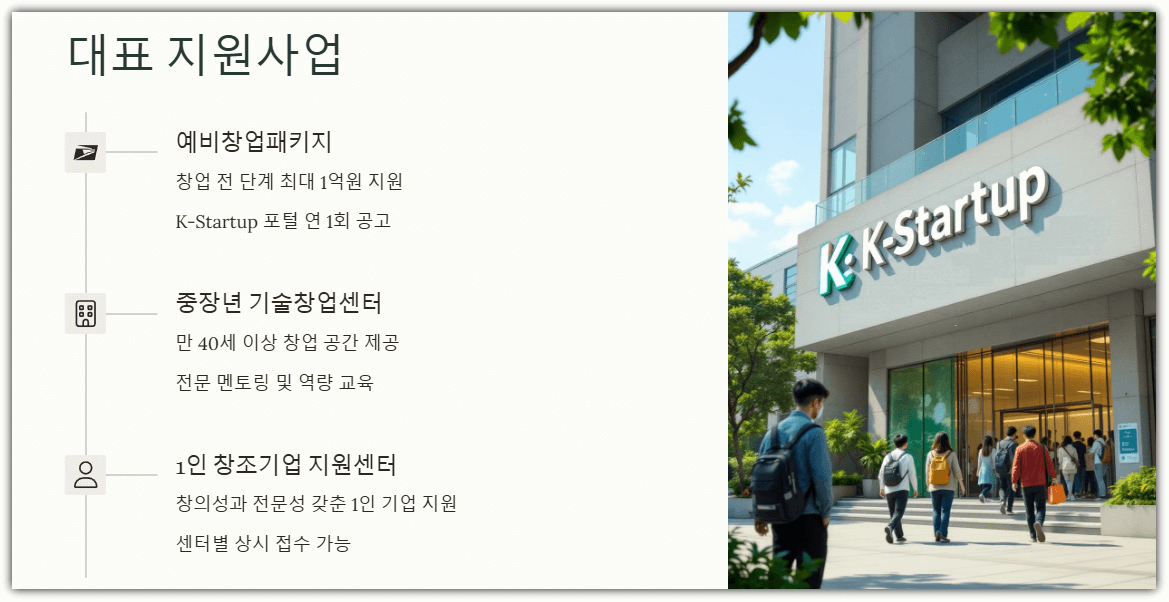 대표 지원사업