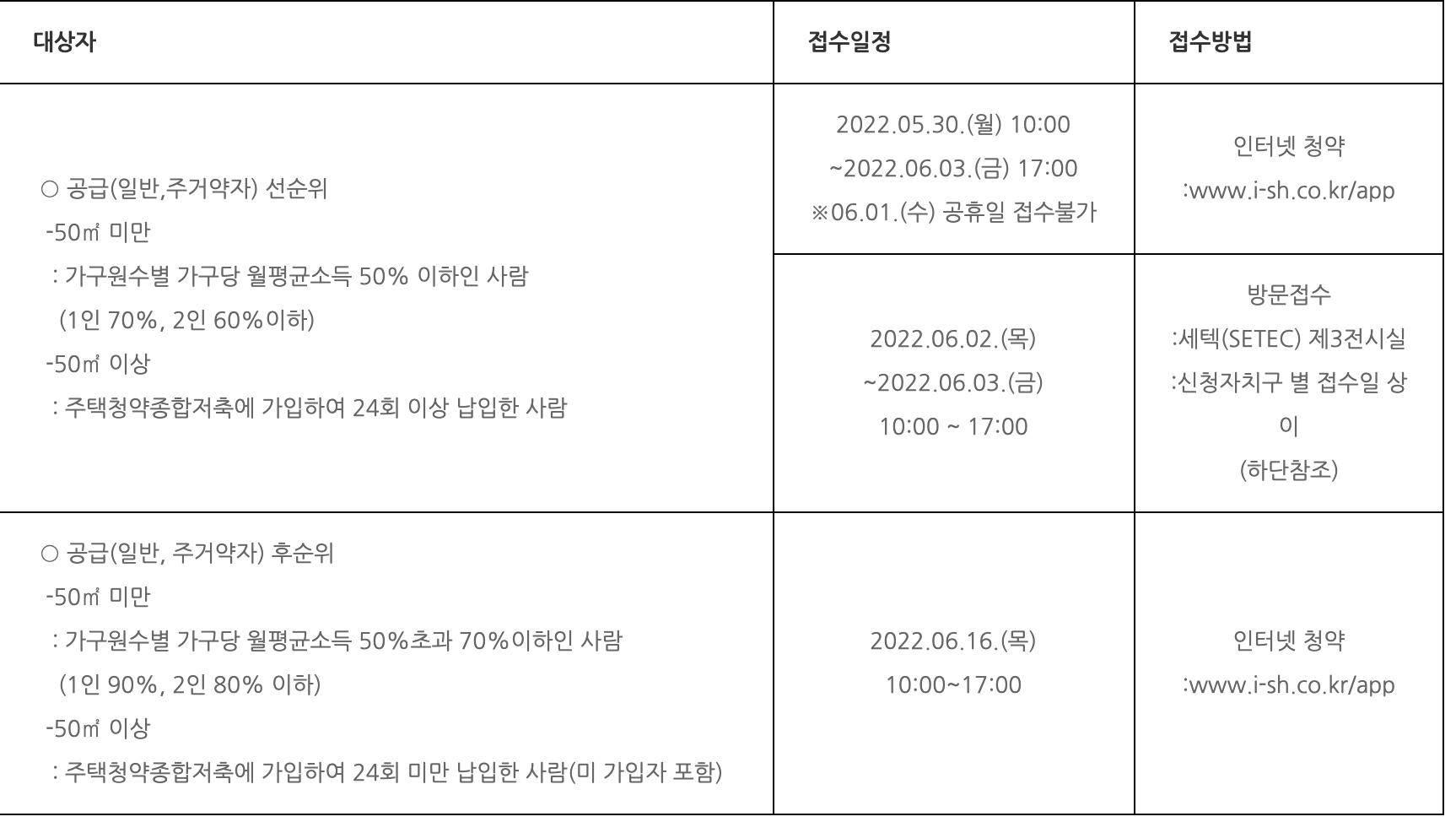 2022 국민임대주택 대상자 및 모집 일정표