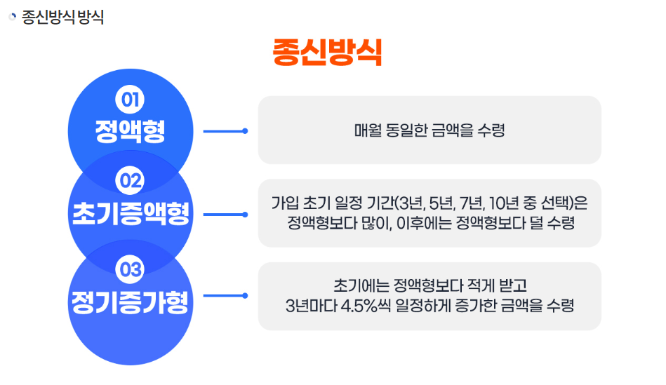 주택연금