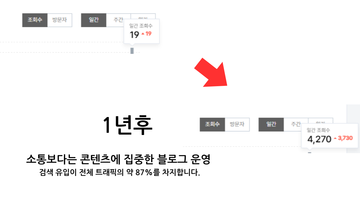 Blog Operation Strategy - Content-Centered Blog