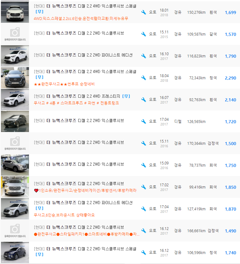 더 뉴 맥스크루즈 2.2 디젤 등급 중고차 가격 : 1,050만원 ~ 2,290만원