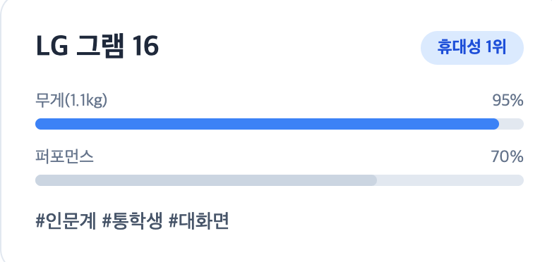 2026 신학기 노트북 가이드 LG그램 16 인포그래픽