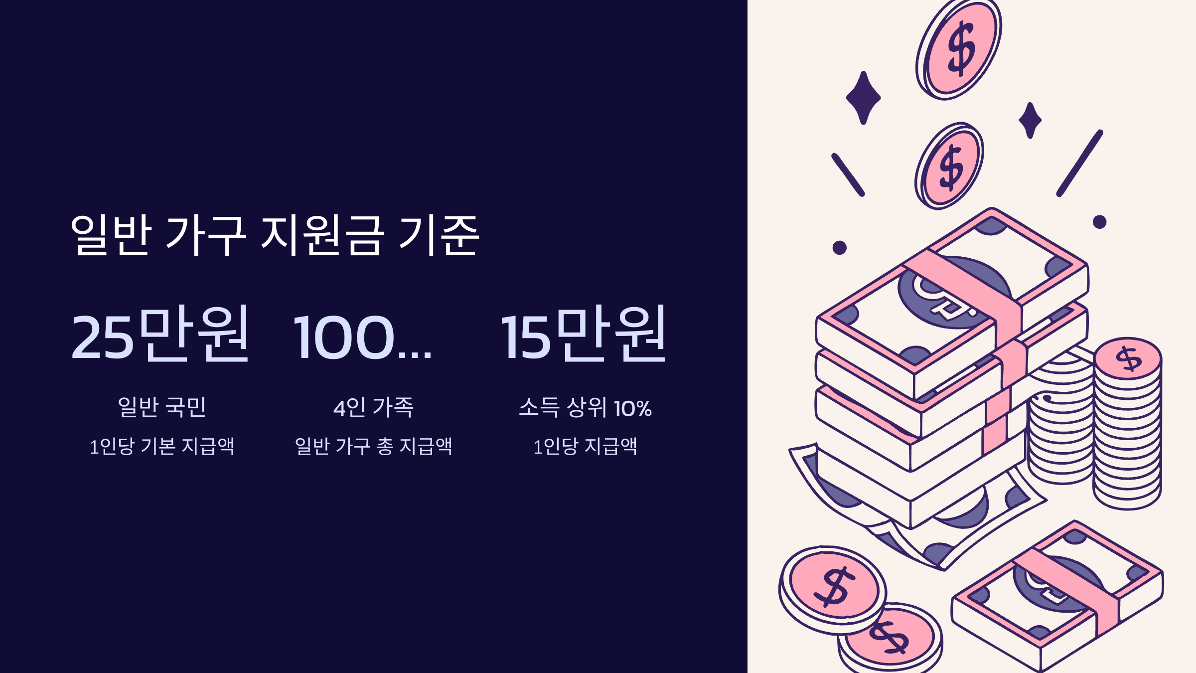 4인-기준-민생회복지원금