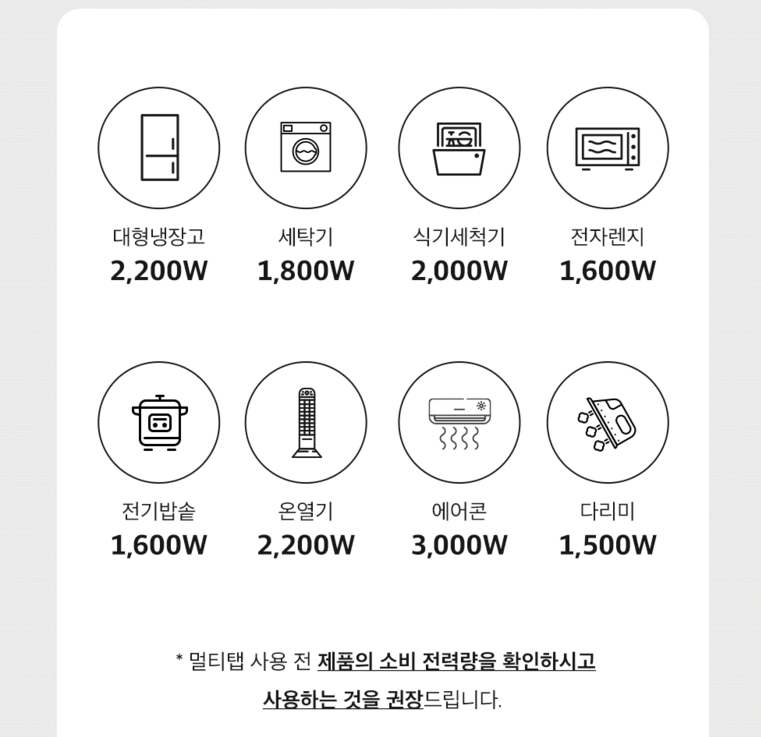 전자제품 전력량 및 멀티탭 사용유무