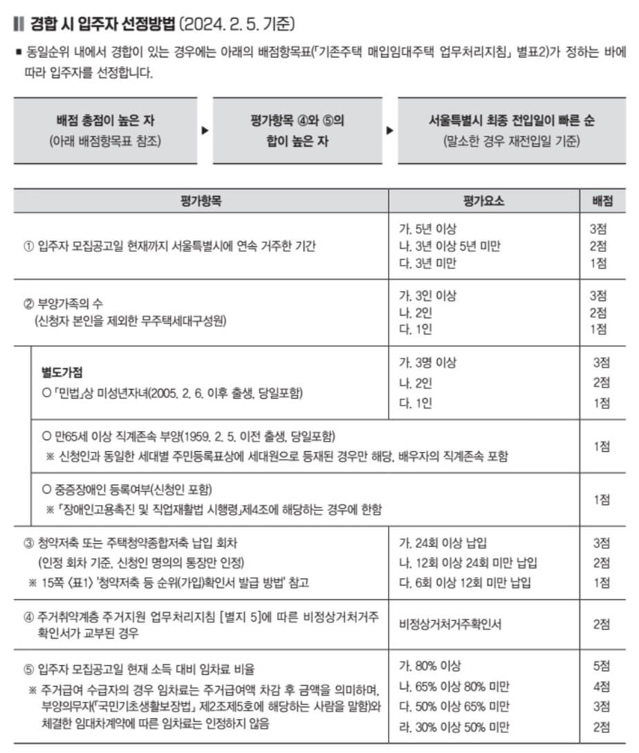 2024 서울 기존주택 전세임대 신청방법 신청자격 순위 제출서류 발표