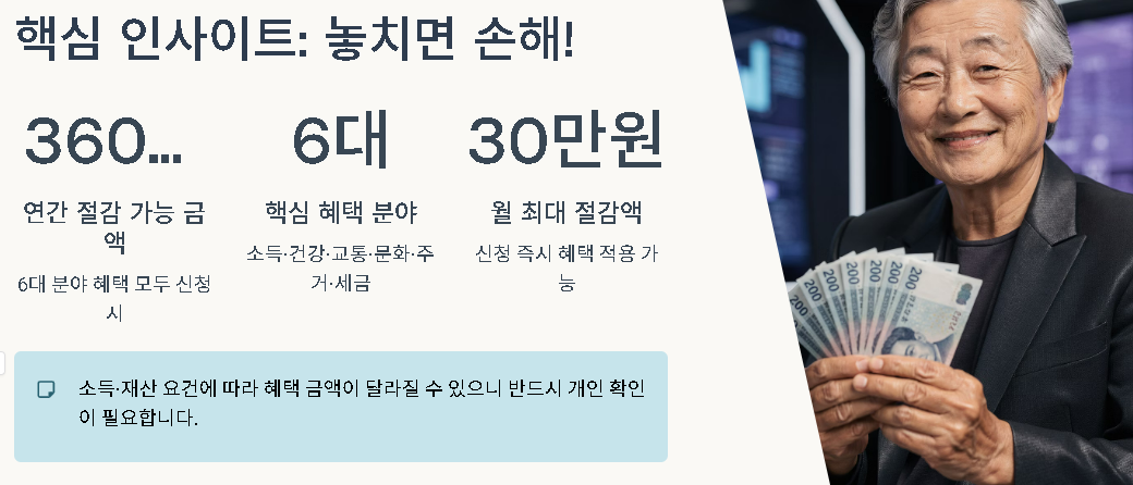 65세이상 노인 혜택 정부지원금