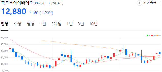 비만치료제-관련주-파로스아이바이오-주가