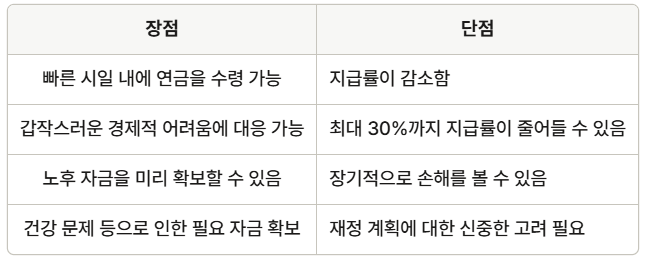 조기수령의 장단점