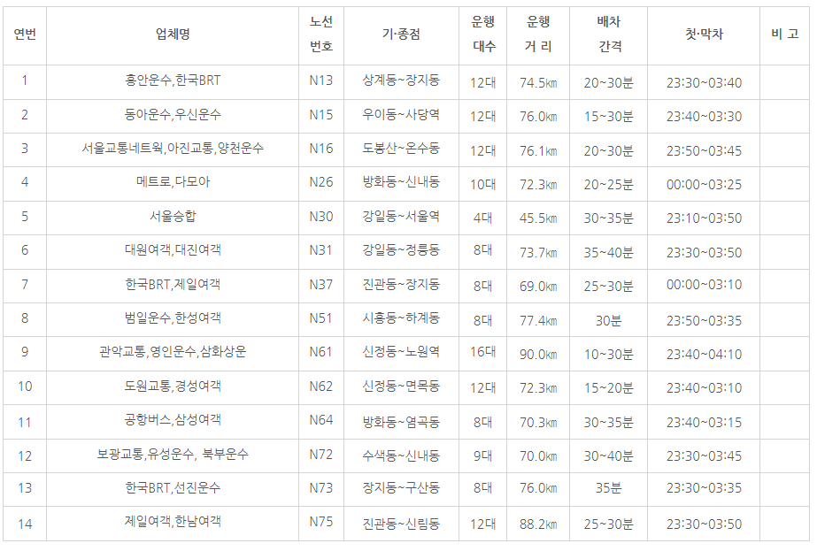 심야버스-운행시간표