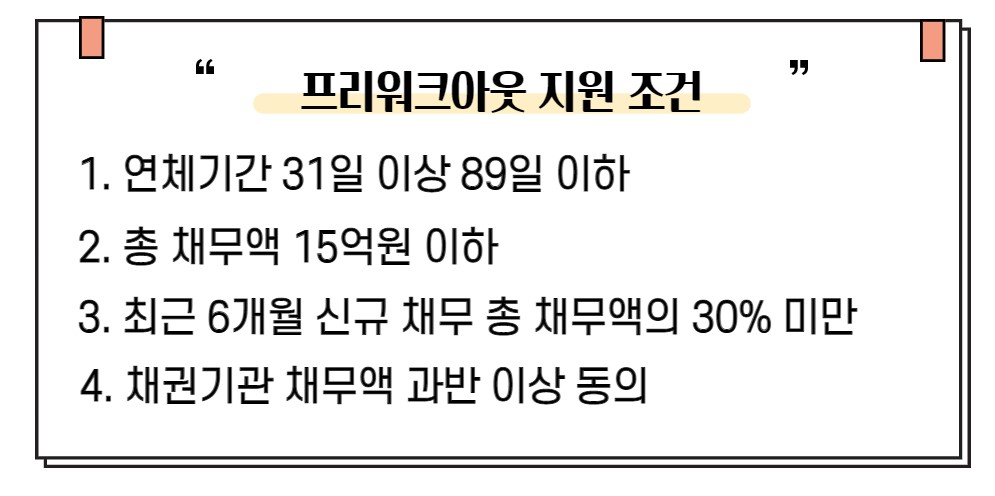 프리워크아웃 지원 조건
