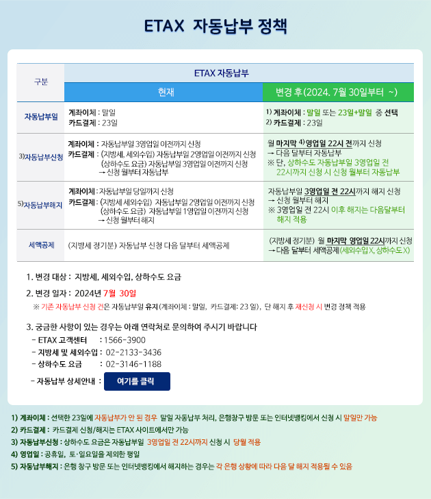 재산세 카드납부 혜택받기