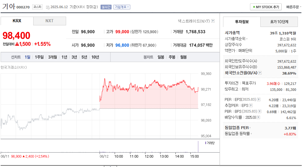 기아 주가