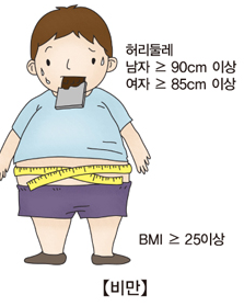 대사증후군 안내문