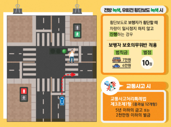 전방녹색우회전녹색