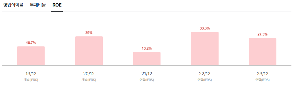 모티브링크 공모주 청약일정 수요예측 상장일