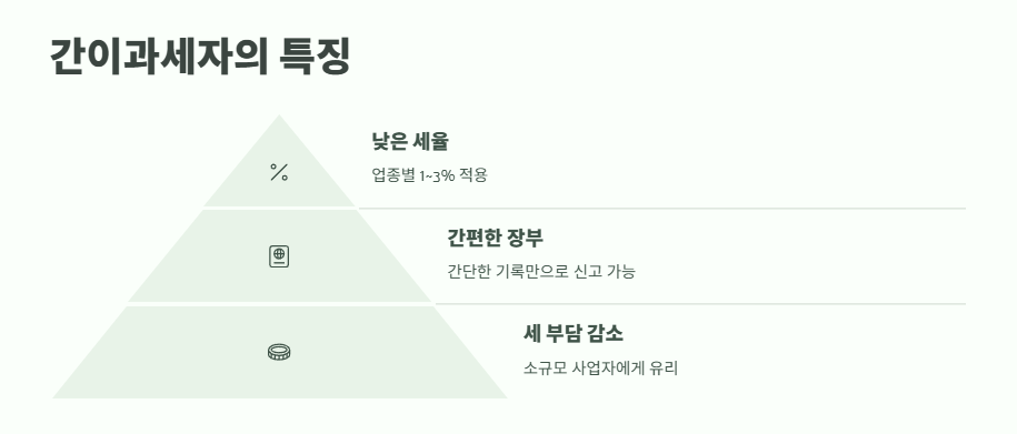 간이과세자 일반과세자 차이 핵심 정보 2