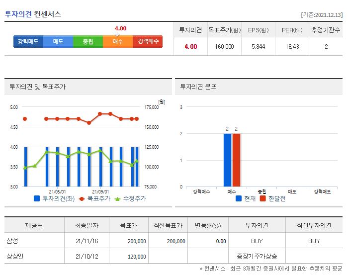 이오테크닉스 목표주가