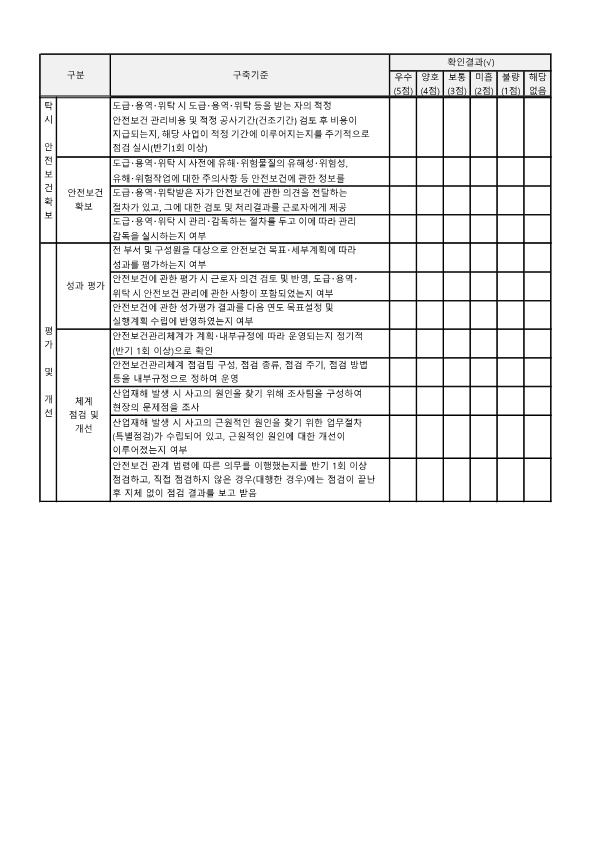 안전관리체계구축 점검표