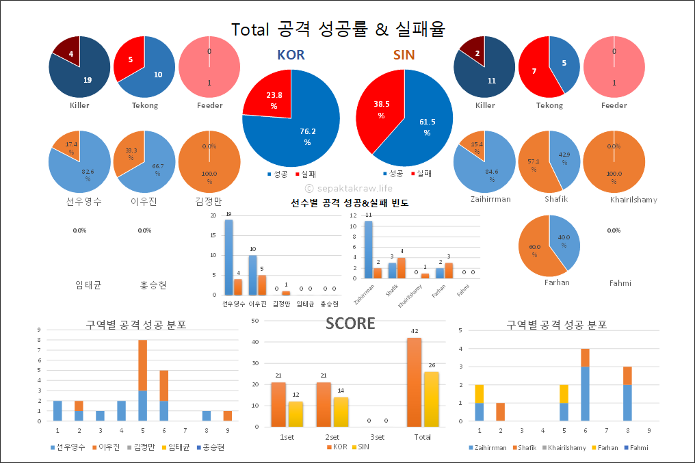 세팍타크로라이프