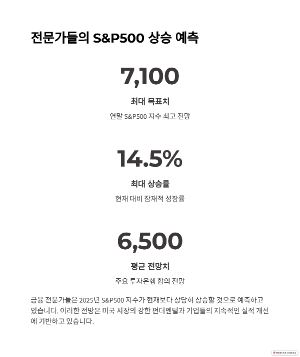 상승 예측