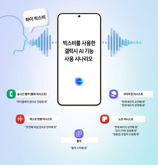 빅스비를 사용한 AI기능