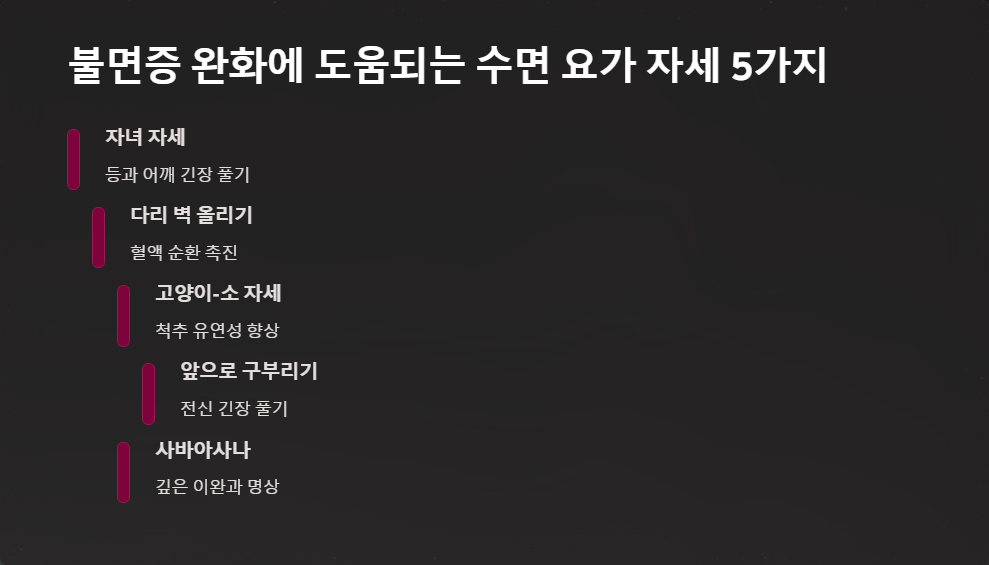 수면요가