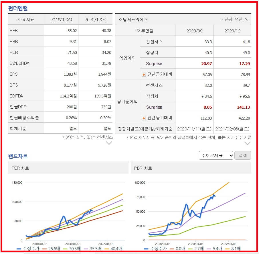 웹케시_펀더멘털_밴드차트