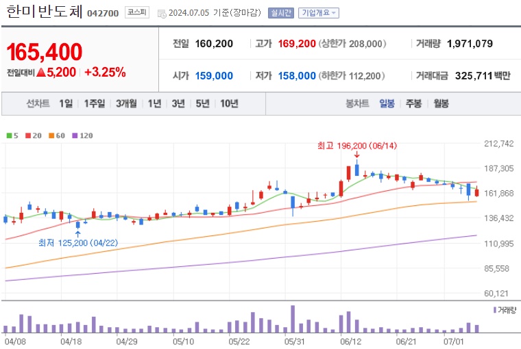 한미반도체 주가