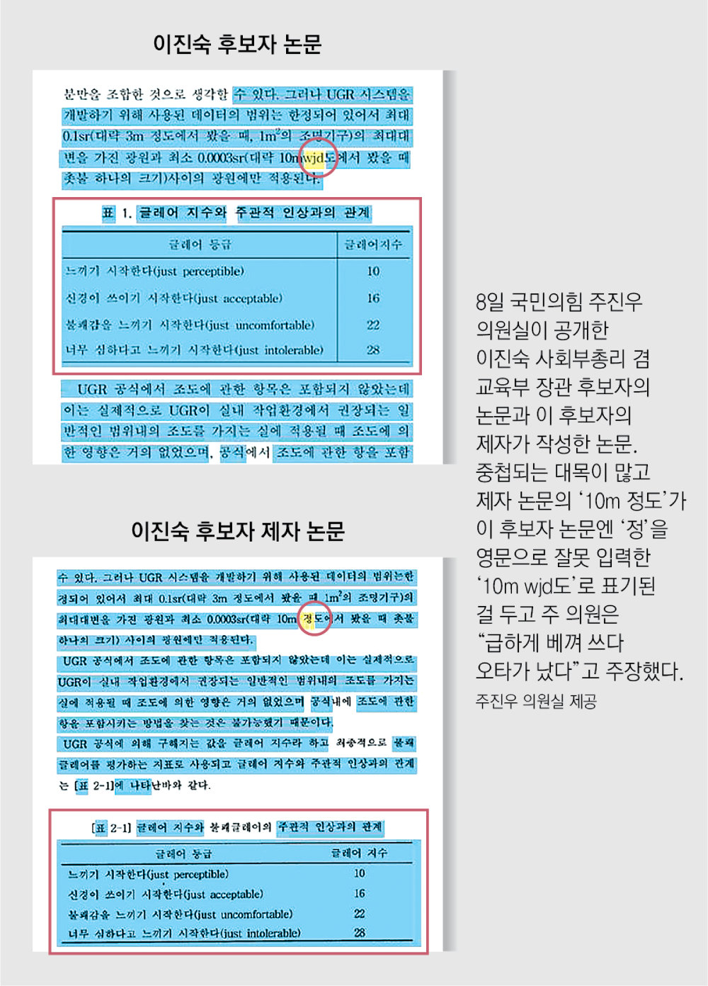 이진숙 장관 후보 논문 표절