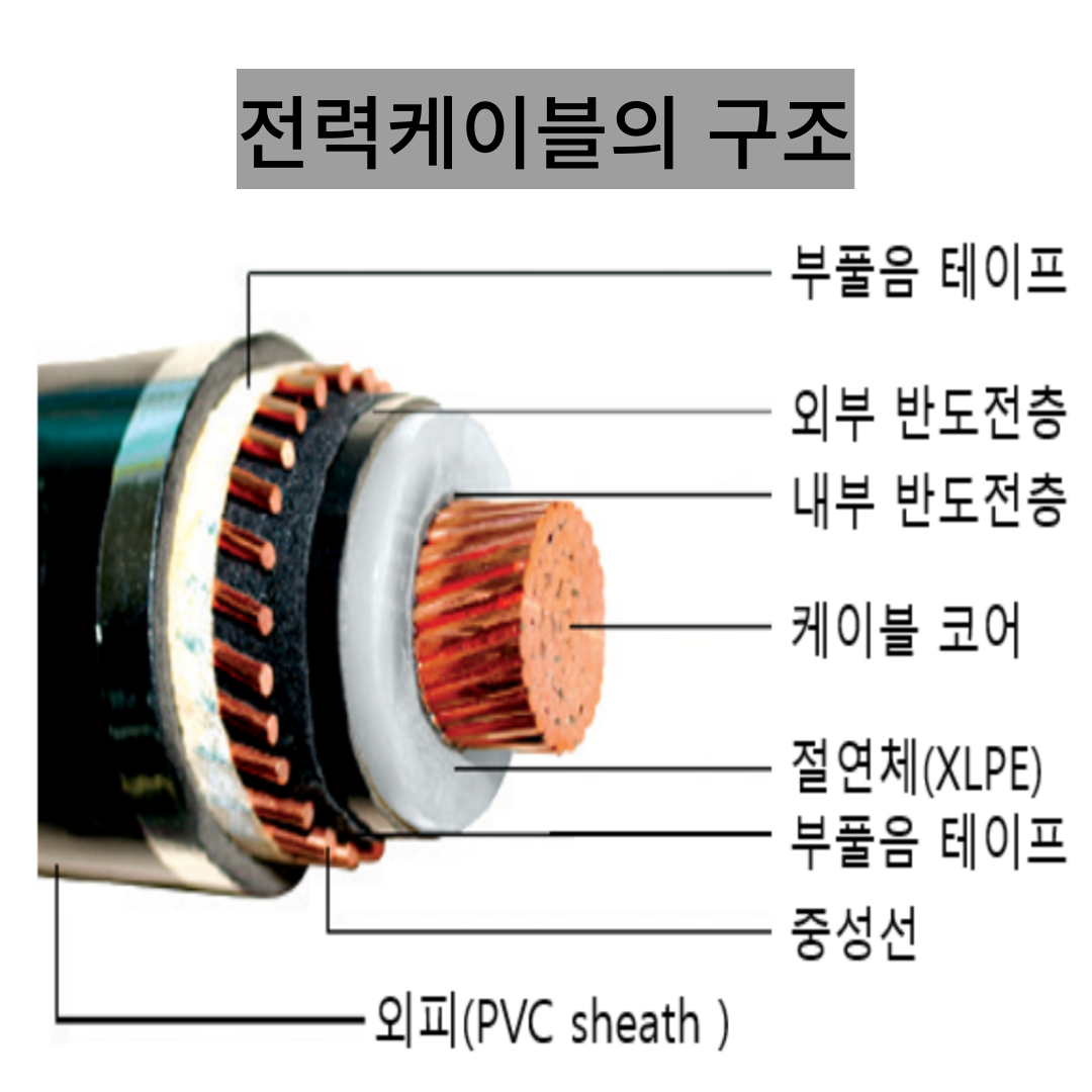 전력케이블 구조