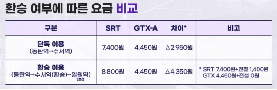 gtx-a 요금