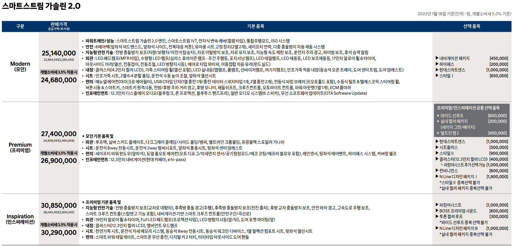 2023-신형-코나-풀체인지-스마트스트림-가솔린-2.0-가격표
