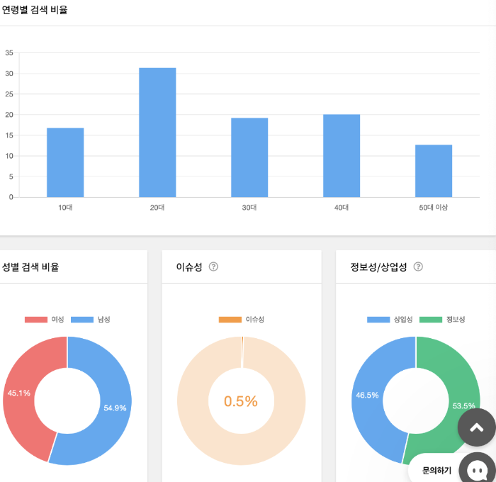 다양한 지표도 제공합니다.&nbsp;