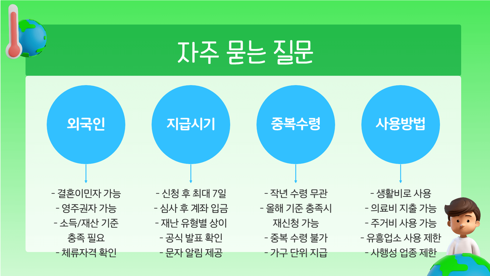 재난긴급지원금 자주묻는 질문