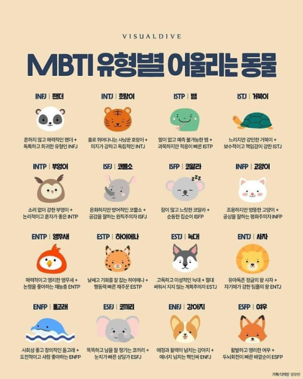 <출처 핀터레스트>MBTI유형