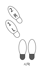 좌 사선 전진 2보(아웃사이드 스텝)