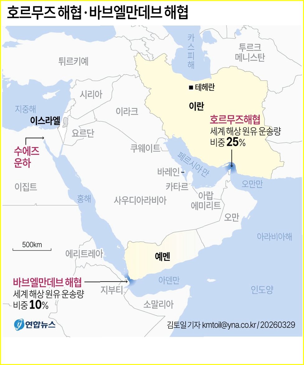 이란 홍해 봉쇄