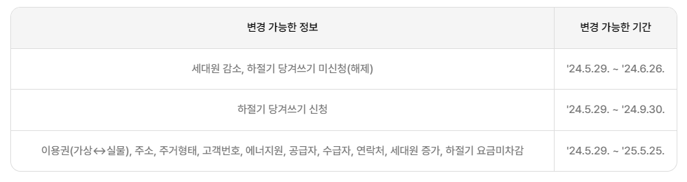 2024 에너지바우처 신청