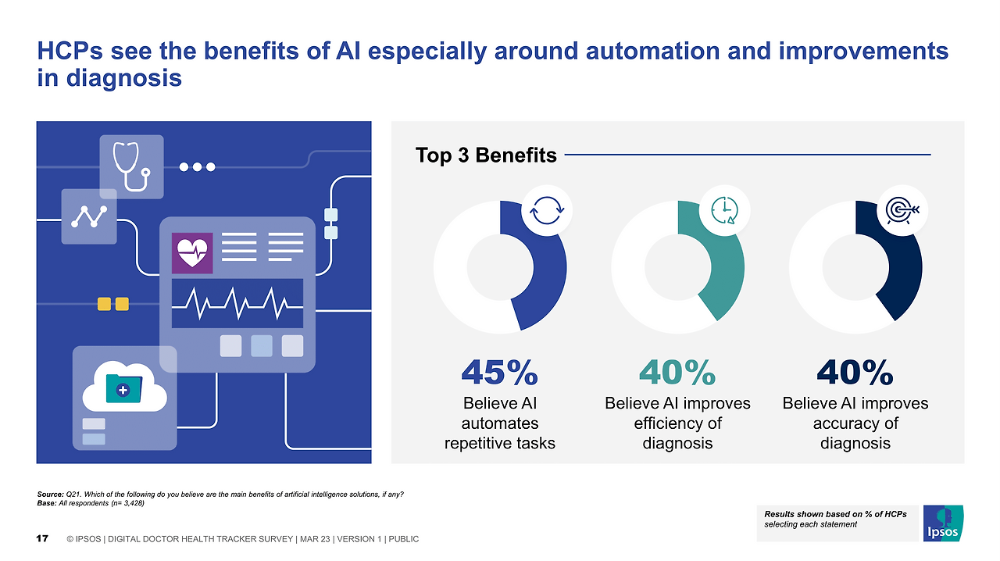 AI 헬스케어 기술의 장점