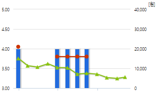 에이스테크-예상주가