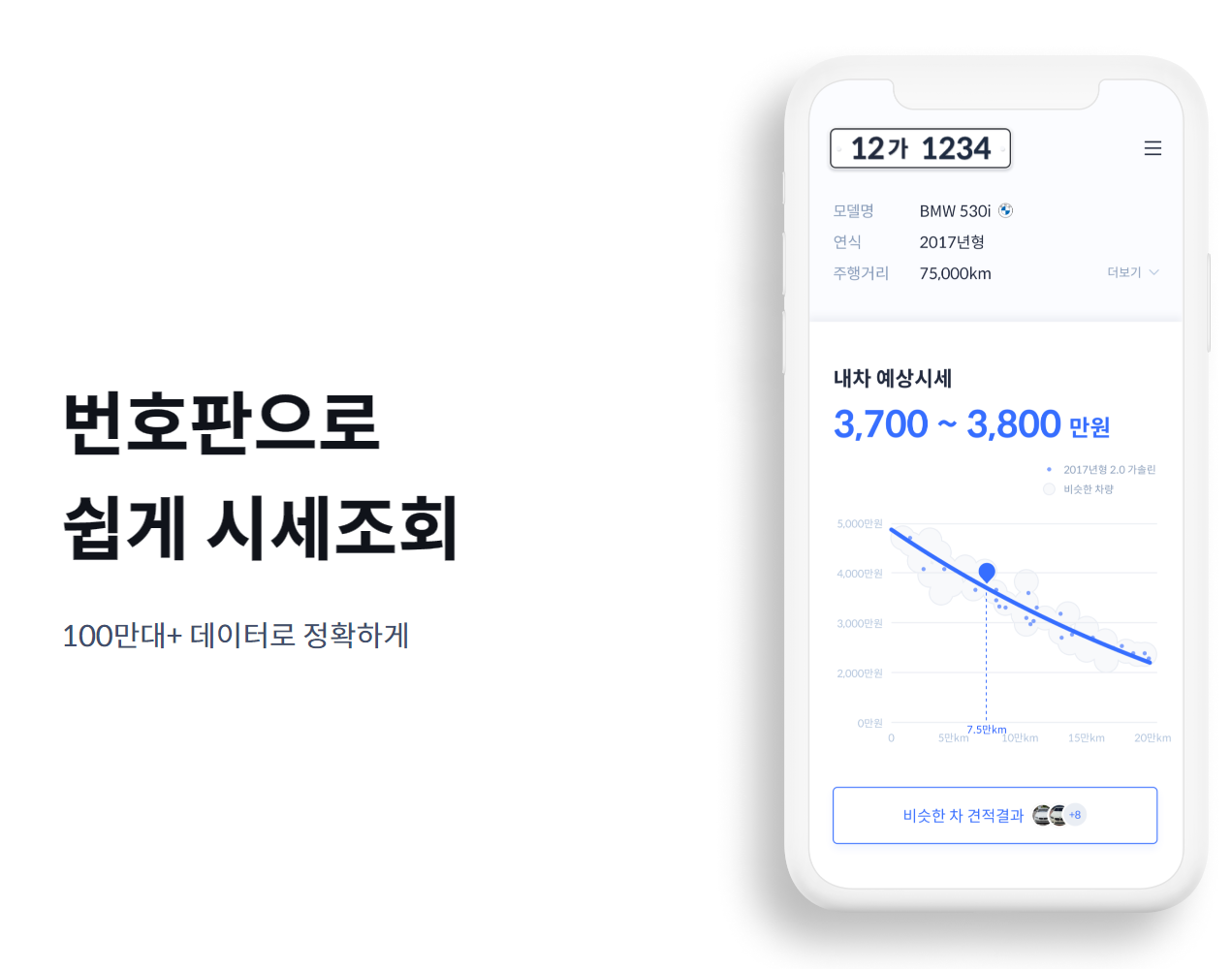 중고차 매입 사이트