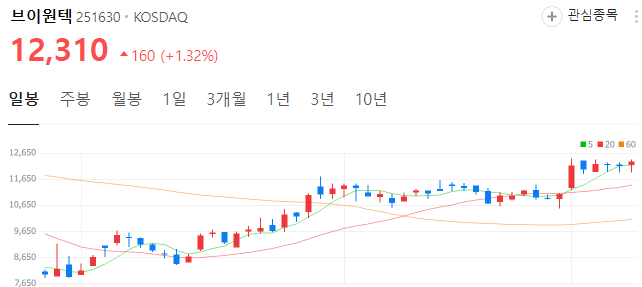 물류로봇AMR-관련주-브이원텍-주가