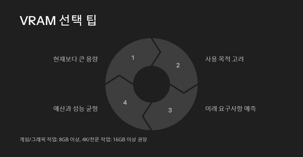 메모리선택