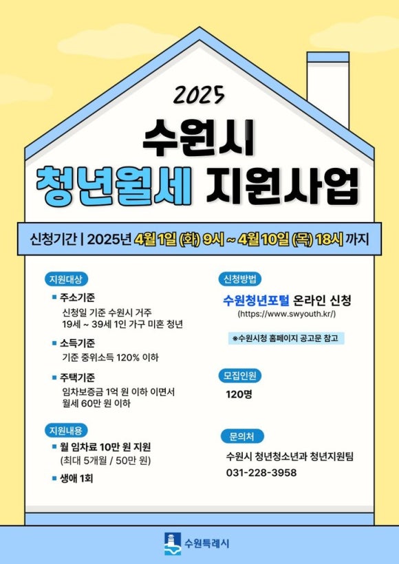 수원시 청년월세 지원사업 포스터 사진