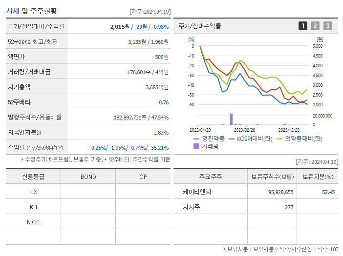 영진약품_기업개요
