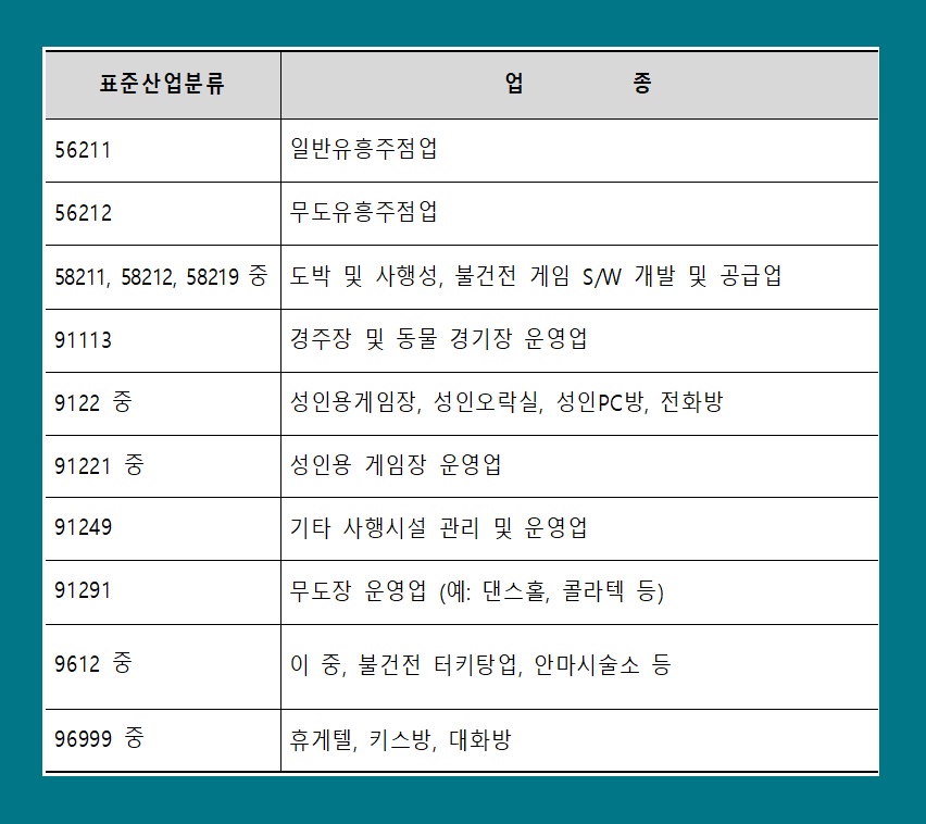 긴급 고용안정지원금 신청 방법 대상 자격 서류