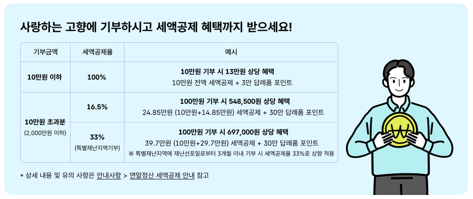 고향사랑 기부제 연말정산, 세액공제, 답례품, 포인트까지 한 번에 챙기기
